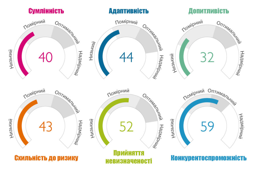 Thomas HPTI Certified Practitioner